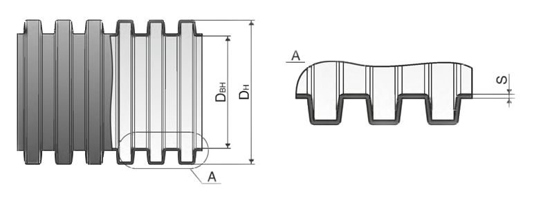 Труба дренажная с перфорацией в фильтре 110мм купить в Санкт-Петербурге