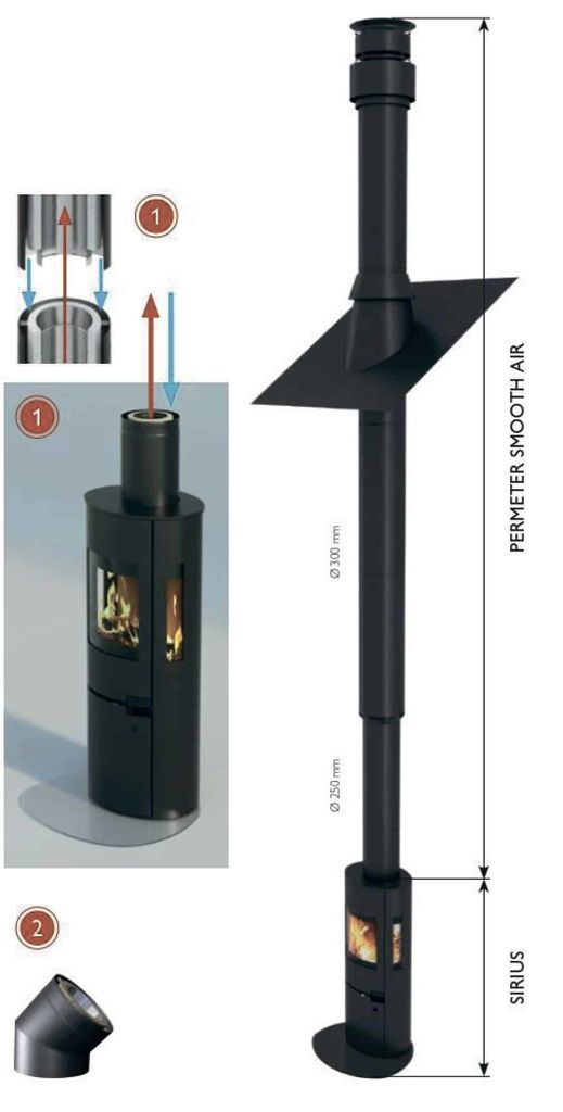 Камин Schiedel Sirius 3 с дымоходом Permeter Smooth Air 5м купить в Санкт-Петербурге