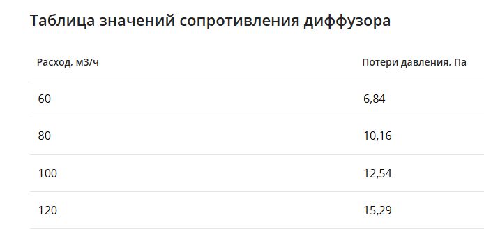 Щелевой диффузор в гипрок с КСД на 4 выхода VPNDG 1000х25/90х4 Provent  купить в Санкт-Петербурге