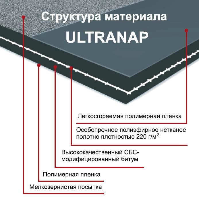 ICOPAL ULTRANAP 1*10м купить в Санкт-Петербурге