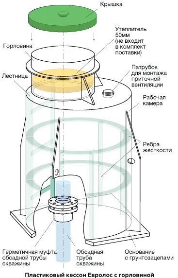 Кессон 4 (1.27x2x0.9) купить в Санкт-Петербурге