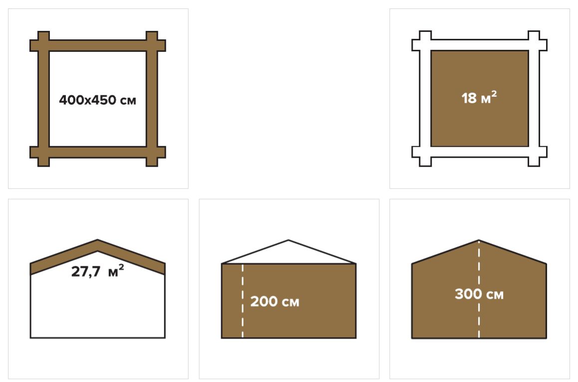 Беседка 18 односкатная Стандарт (брус 44 мм) ТН купить в Санкт-Петербурге