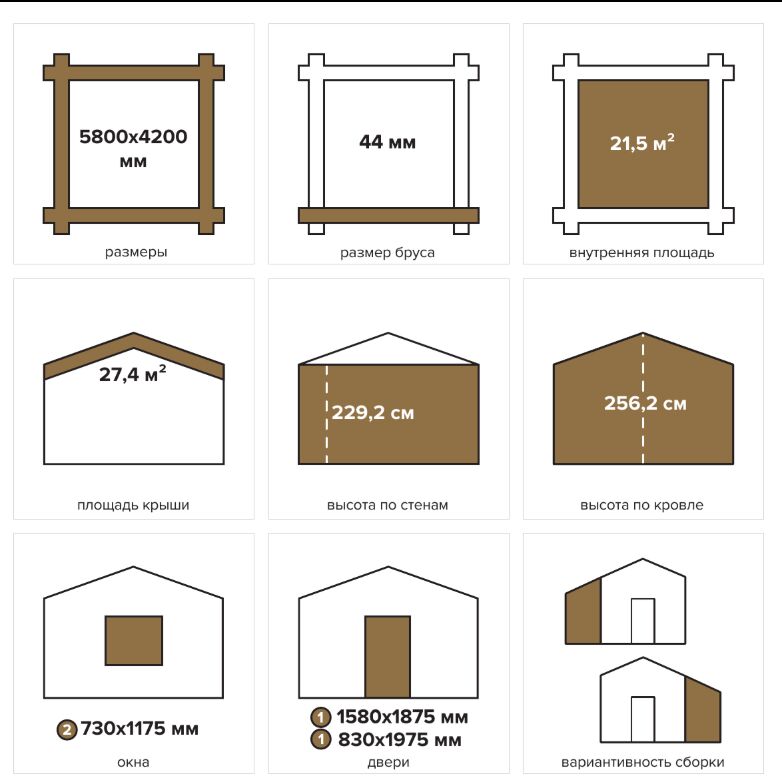 Дом садовый 21 с хозблоком Стандарт (брус 44мм) ТН купить в Санкт-Петербурге