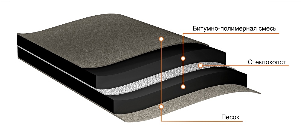 Подкладочный ковер ANDEREP (Андереп) GL купить в Санкт-Петербурге