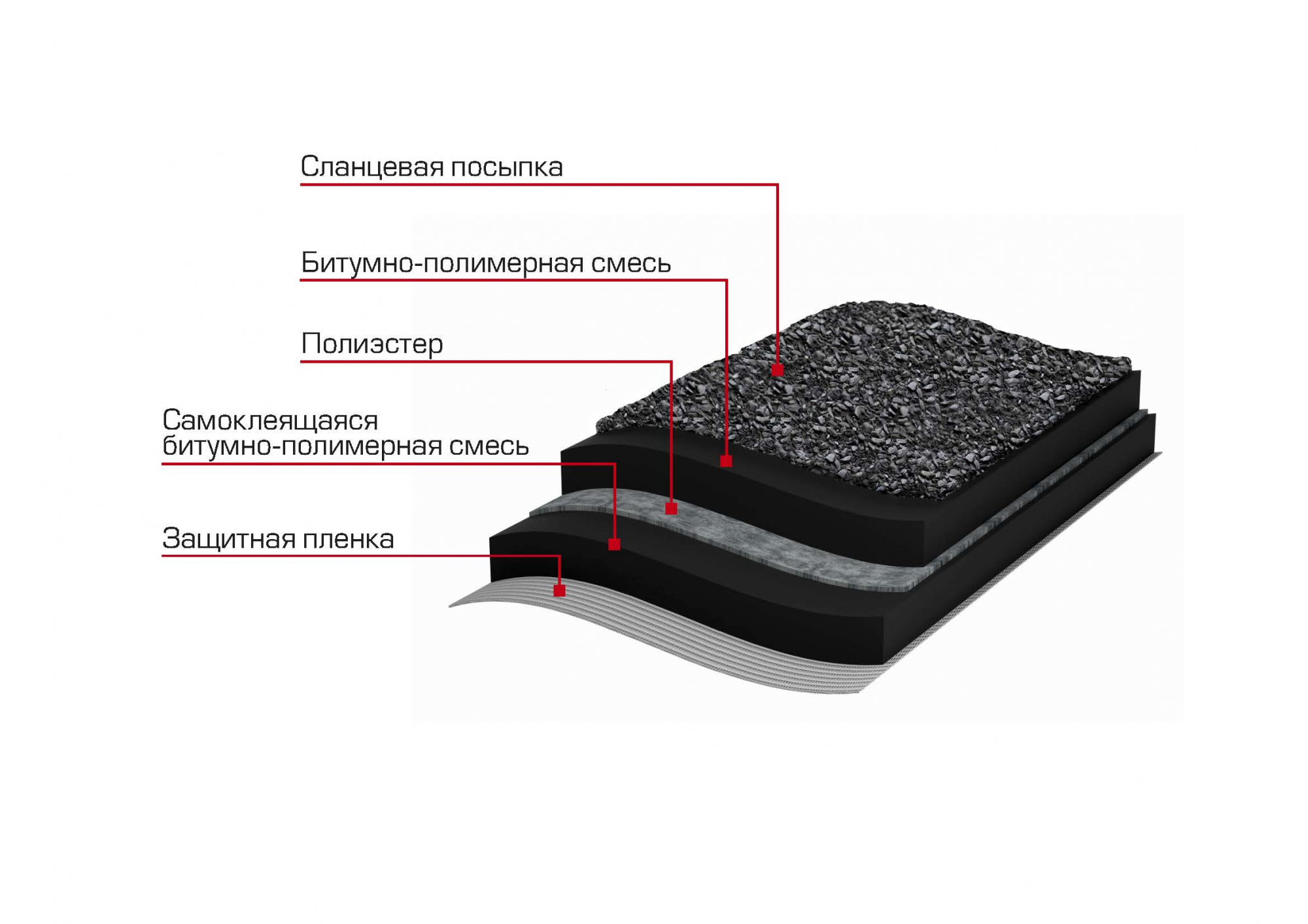 Гидроизоляция плоской кровли 1х8м ТехноНиколь Master самоклейка купить в Санкт-Петербурге