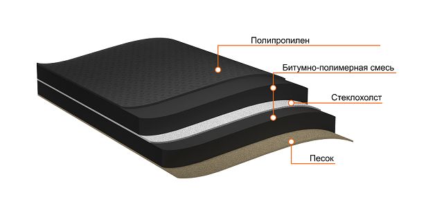 Подкладочный ковер ANDEREP (Андереп) GL Plus купить в Санкт-Петербурге