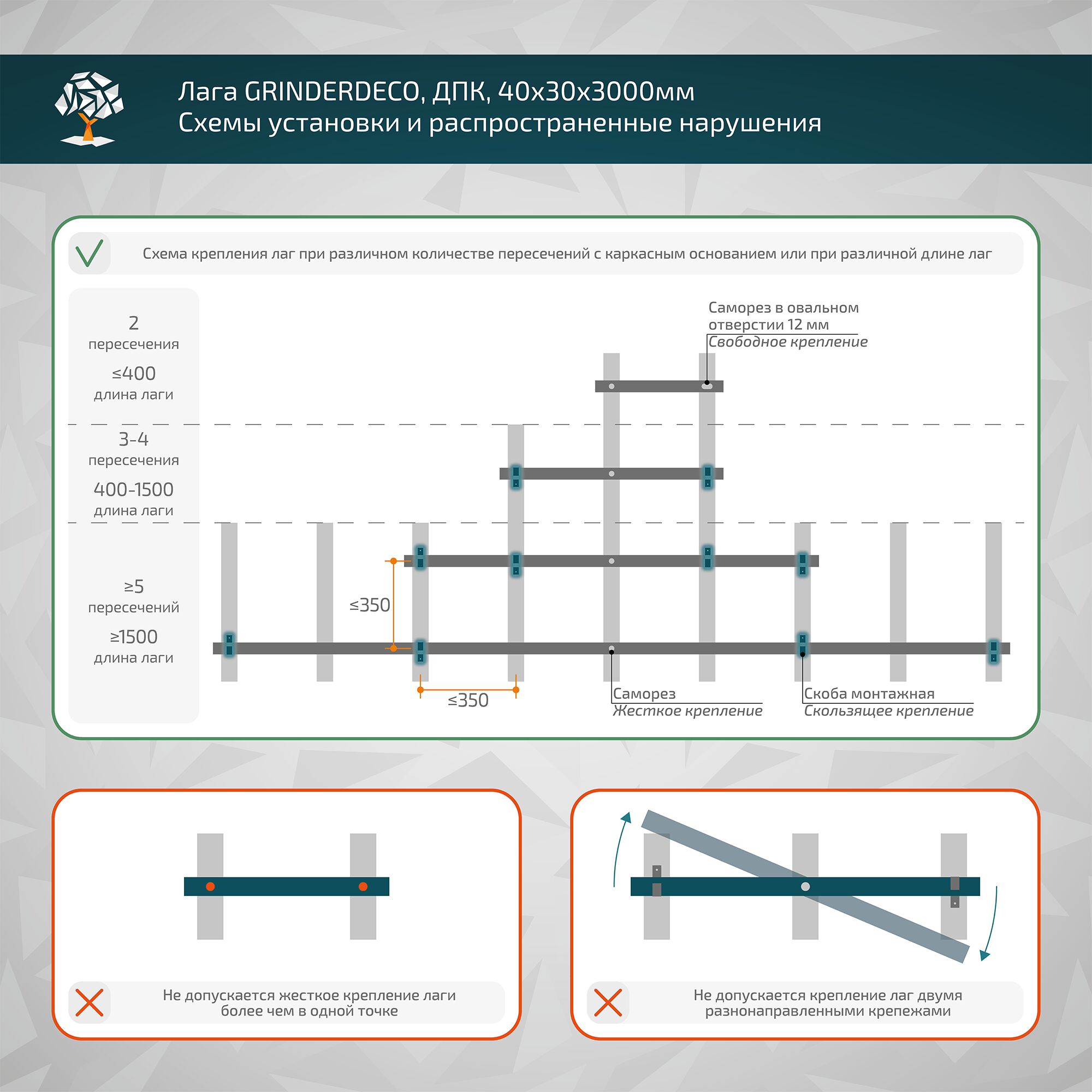 Лага GRINDERDECO, ДПК, для монтажа доски ДПК, скрытый элемент, 40х30х3000мм купить в Санкт-Петербурге