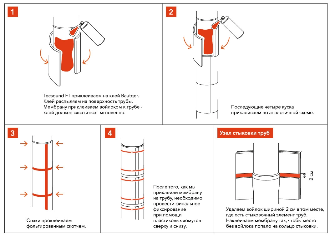 Комплект 3.0 D110 для звукоизоляции труб и стояков TechnoSonus (ТехноСонус) Распродажа остатков! купить в Санкт-Петербурге